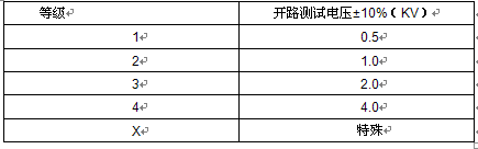 國(guó)產(chǎn)電磁兼容儀器設(shè)備