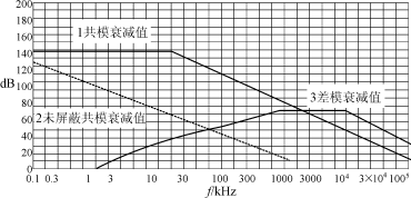 電磁兼容中的接地技術 