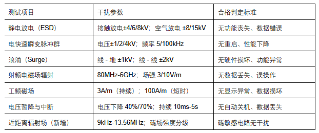 醫療器械電磁兼容(EMC)標準新舊差異及檢測要求全解析