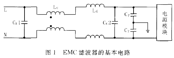 鐵路機車專用模塊電源的EMC研究說明